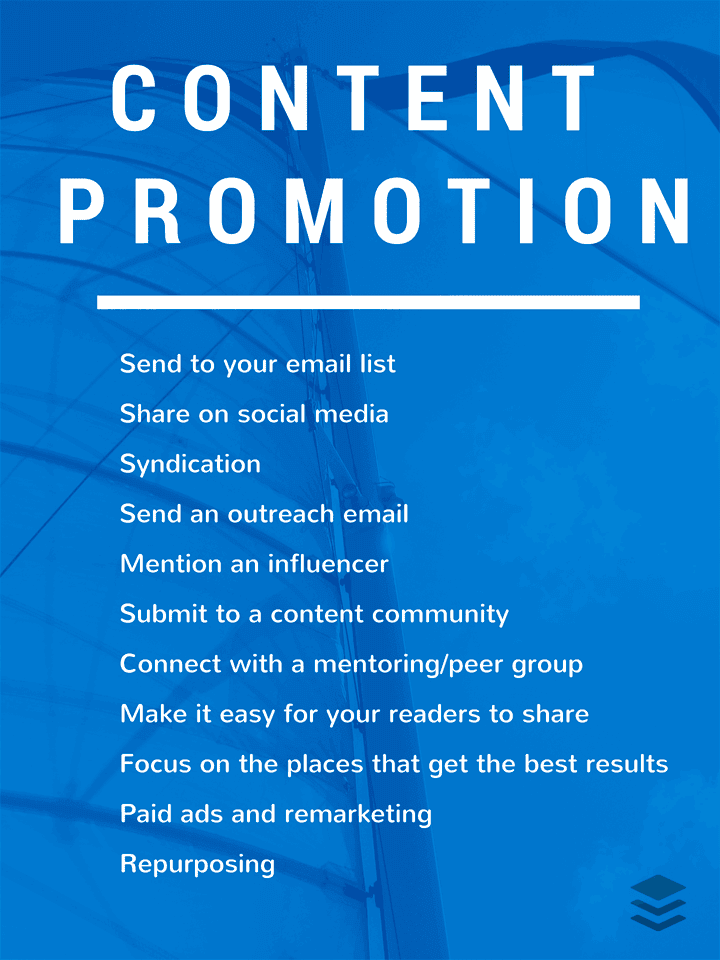 content promotion strategies