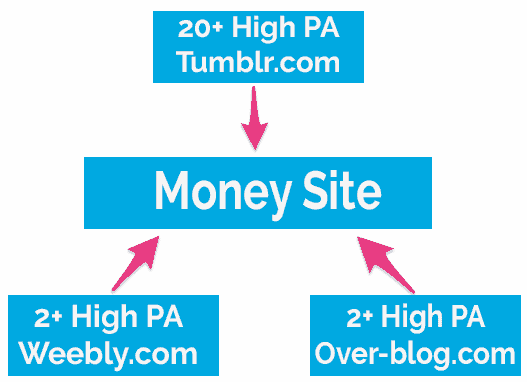 high pr backlinks