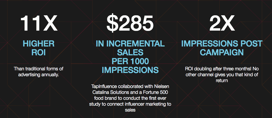 influencer marketing roi