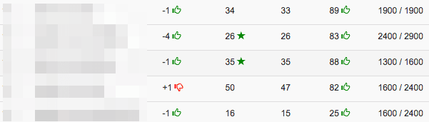 ranking improvements