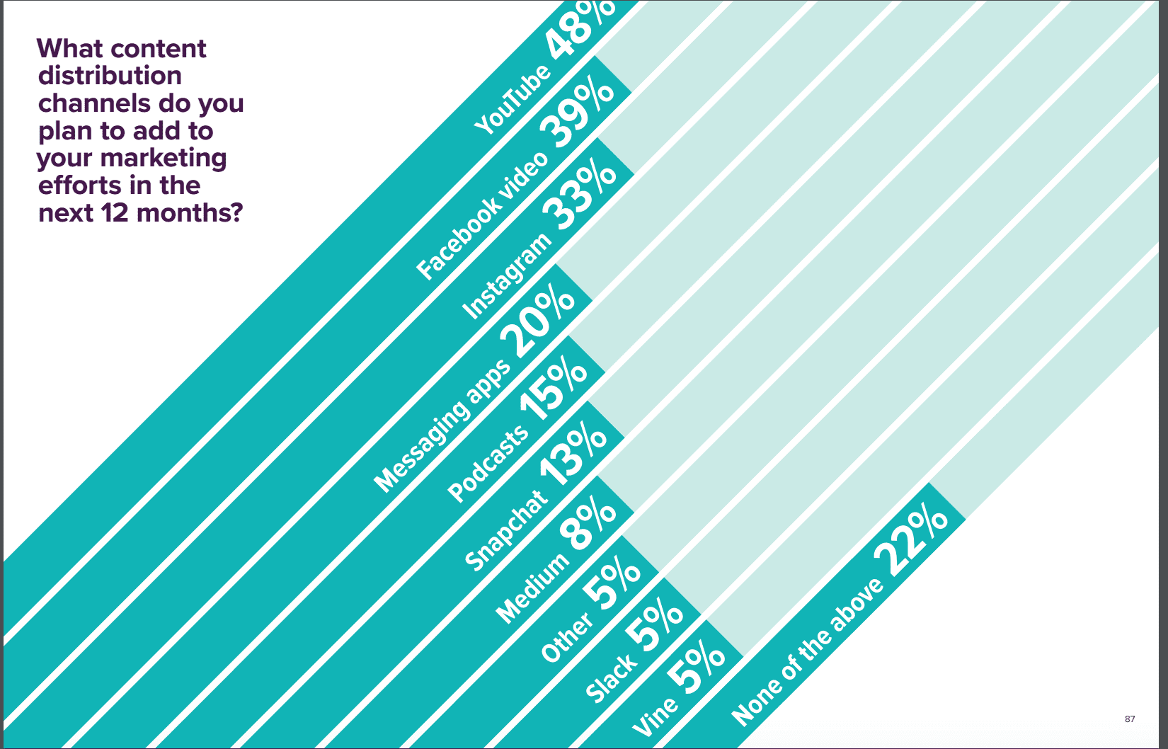 marketing expert phoenix