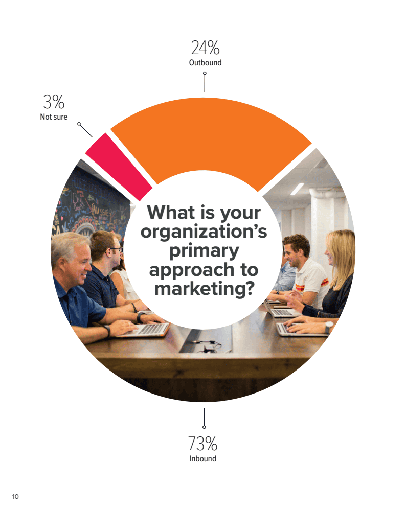 marketing expert seo