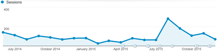 visitor data traffic