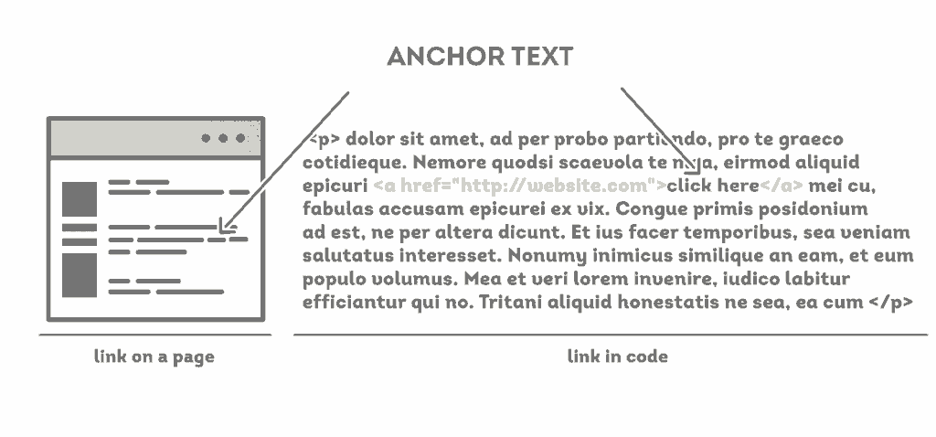 anchor text