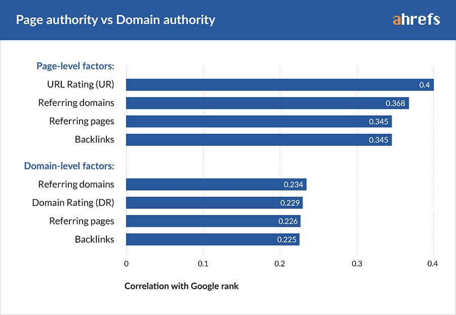 page authority vs domain authority