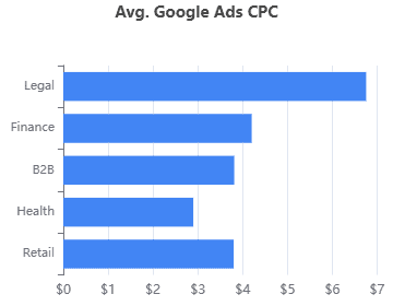 google ads cpc
