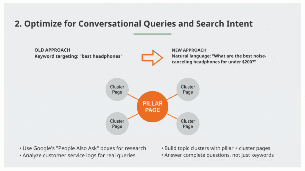 Answer Engine Optimization for Search Intent