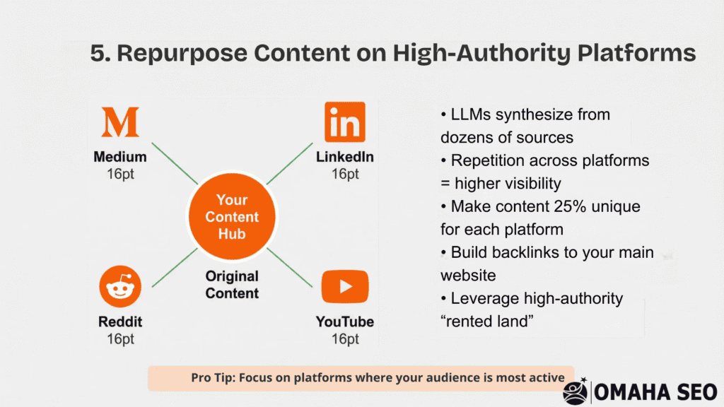 Digital Authority Strategy for AEO