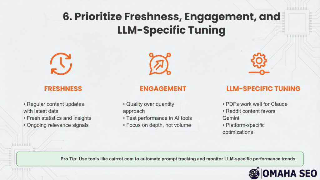 LLM Optimization Strategy for AEO