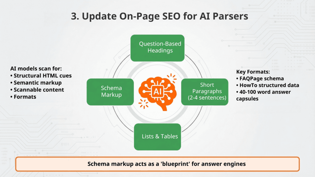On-Page SEO for AI Search