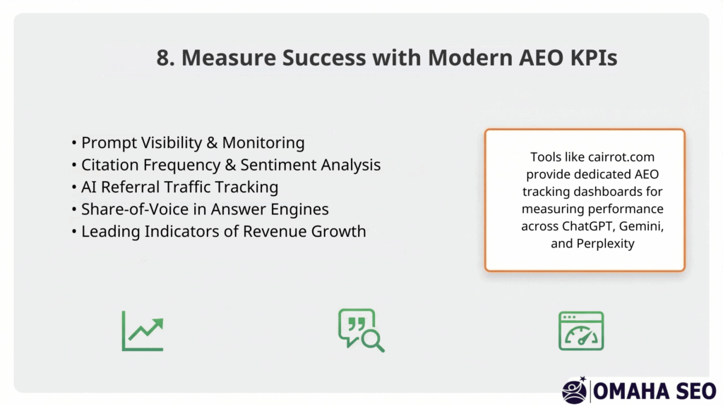Track AEO Metrics for LLM Visability