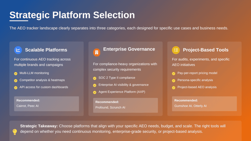 how to choose the best aeo software