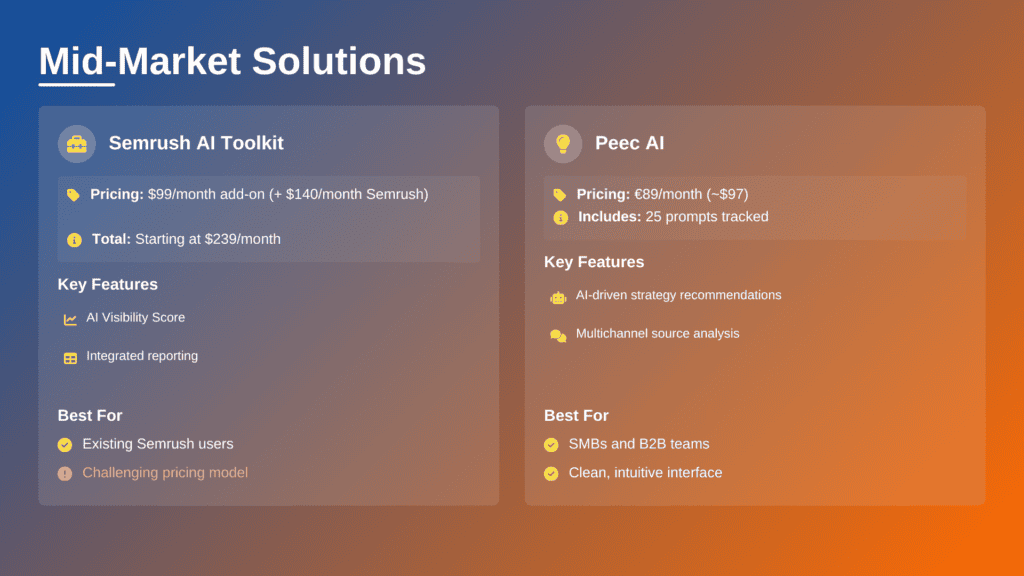 top rated aeo platforms for midmarket companies (peec ai vs semrush)