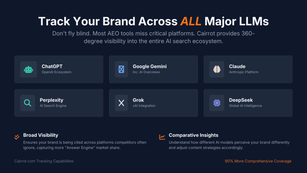 Cairrot Review Best LLM Tracking, AEO Tools