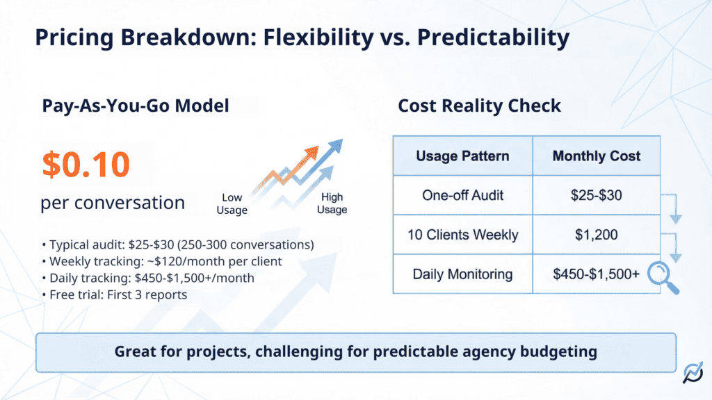 Gumshoe AI Pricing Breakdown, Flexibility vs Predictability, Pay-As-You-Go