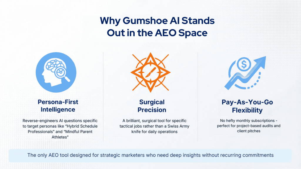 Gumshoe AI AEO Standouts Precision, Pay-As-You-Go