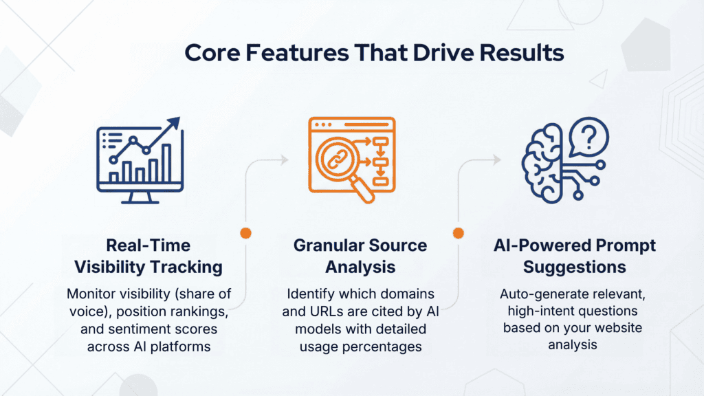 Peec AI Features and Functions