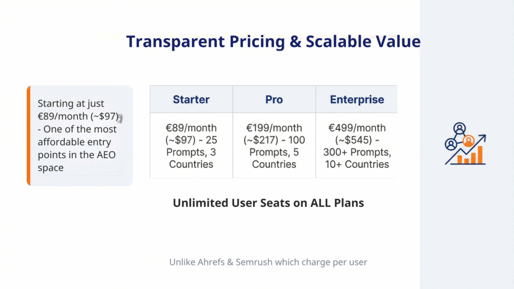 Peec AI Pricing Value and Cost