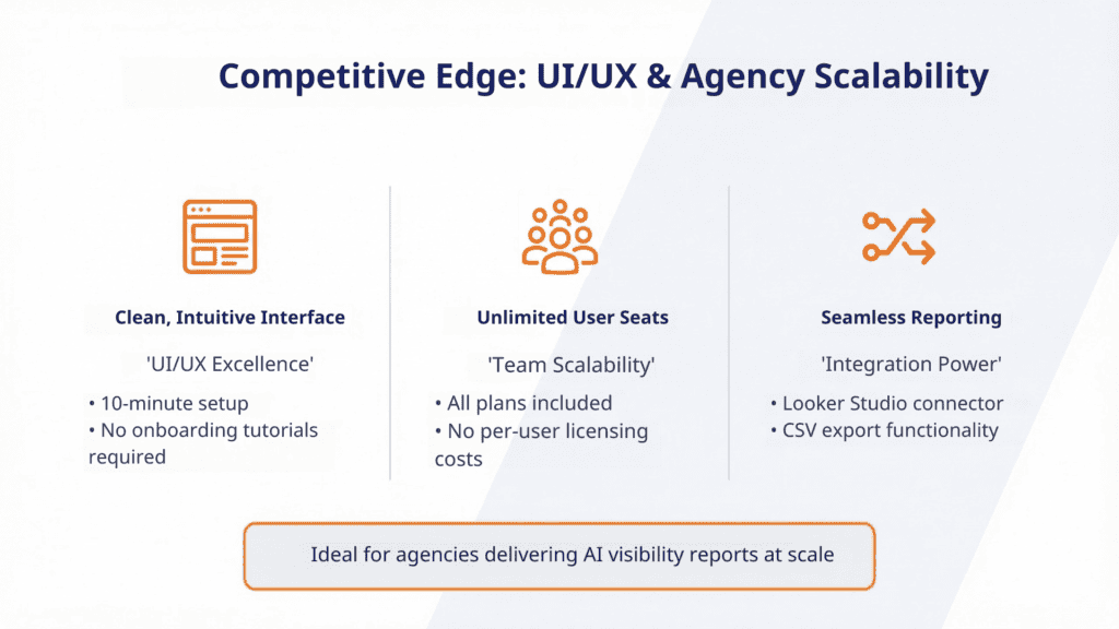 Peec AI Review UI and UX Scaling, Information, and Function