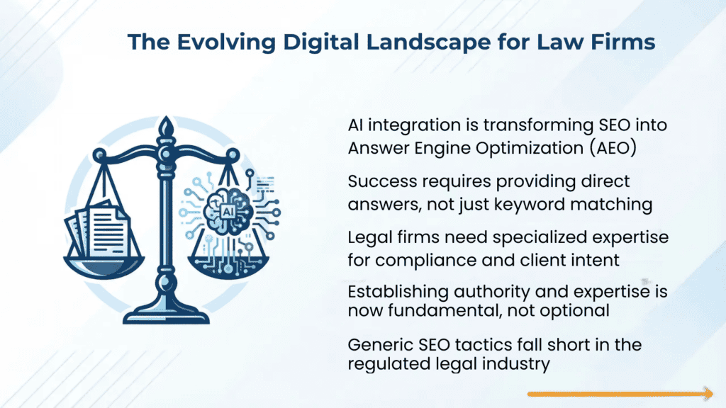 SEO and AEO AI Tracking Digital Landscape for Law Firms