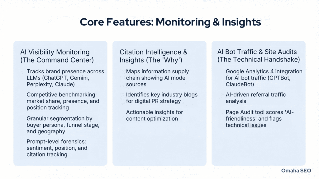 Scrunch AI Features Review
