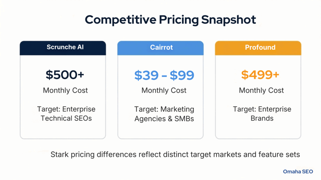 Scrunch AI Pricing Comparison With Top Alternatives
