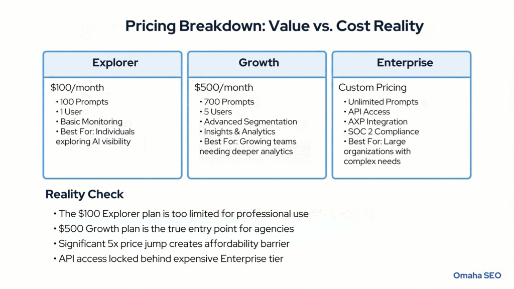 Scrunch AI Review Pricing Breakdown