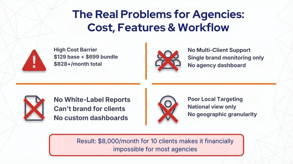 is ahrefs brand radar a good tool for marketing agencies