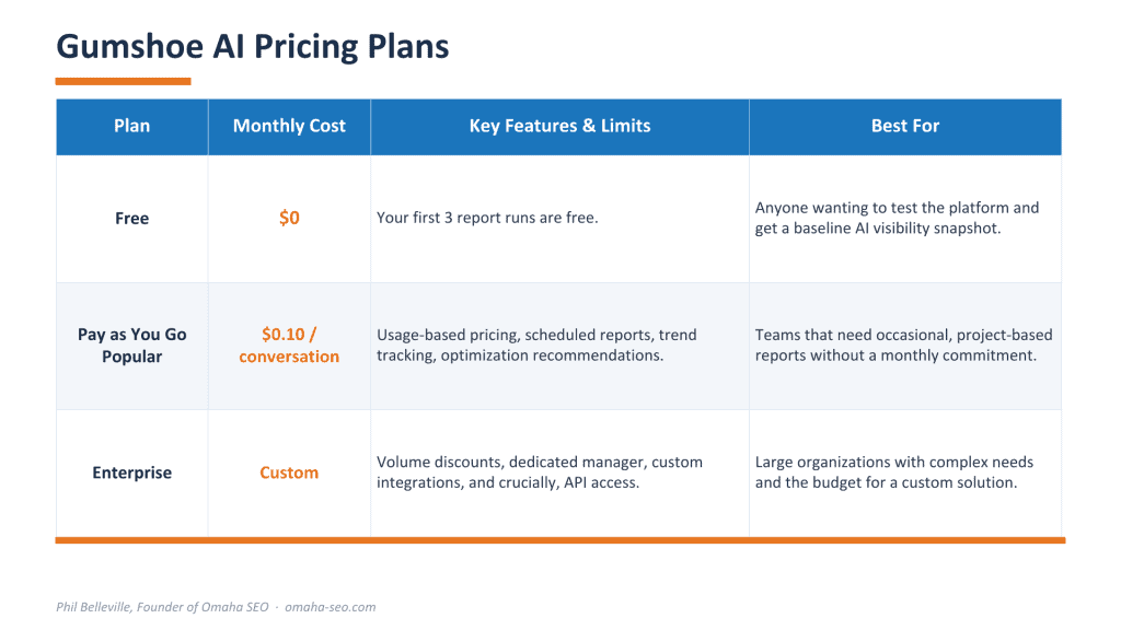 Gumshoe AI Pricing Breakdown and Structure