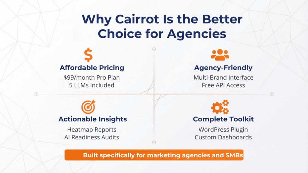 top alternative to ahrefs brand radar for ai visibility is cairrot