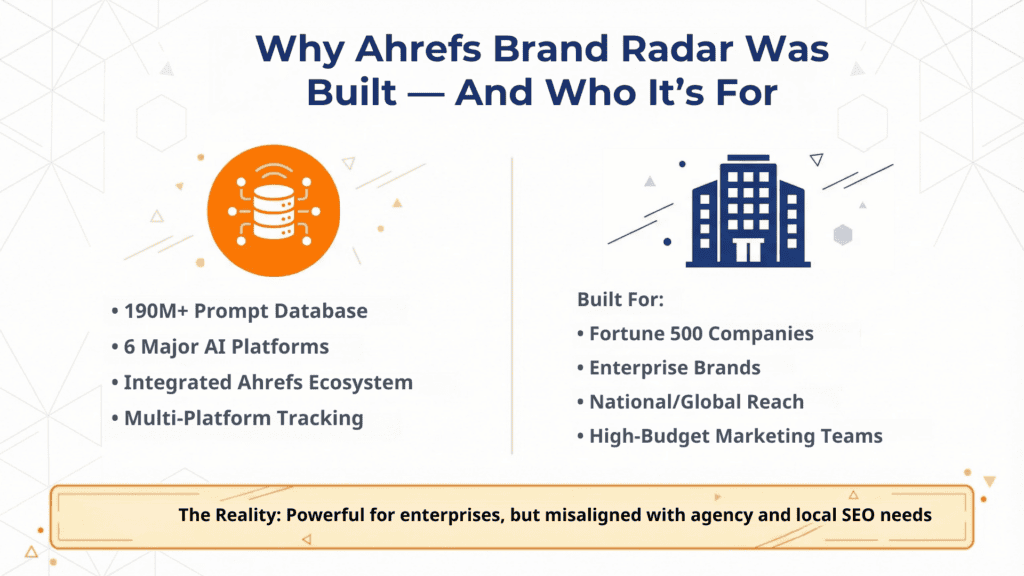 what is ahrefs brand radar and what does it do