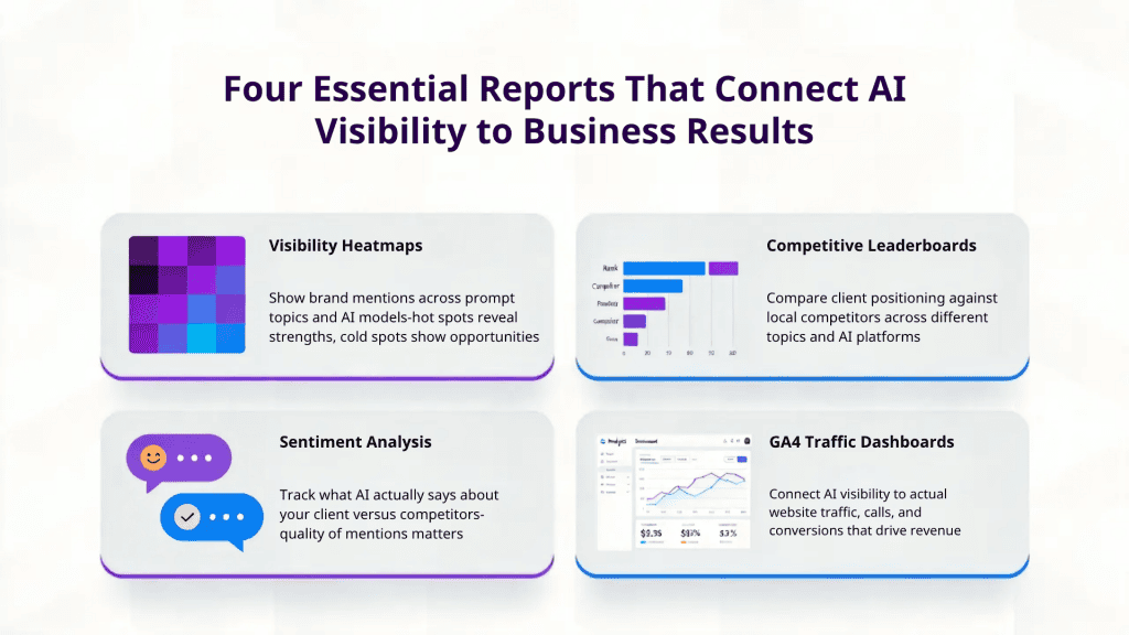 GEO Essential Reports for Tracking AI Visibility