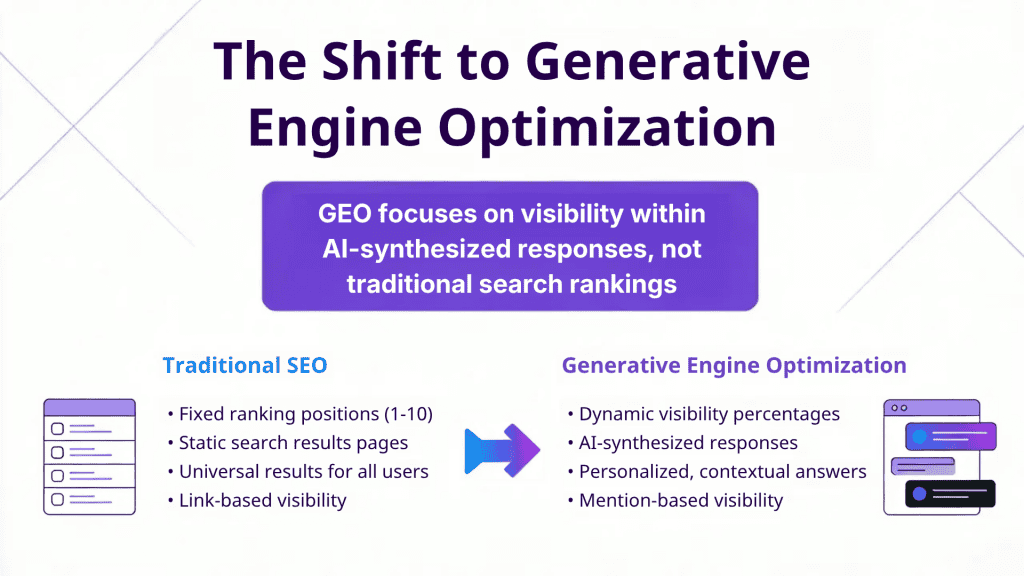 Generative Engine Optimization GEO Analytics