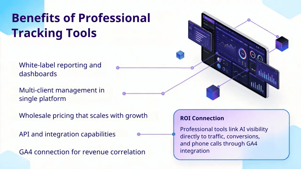 Professional GEO Tracking and Reporting Tools