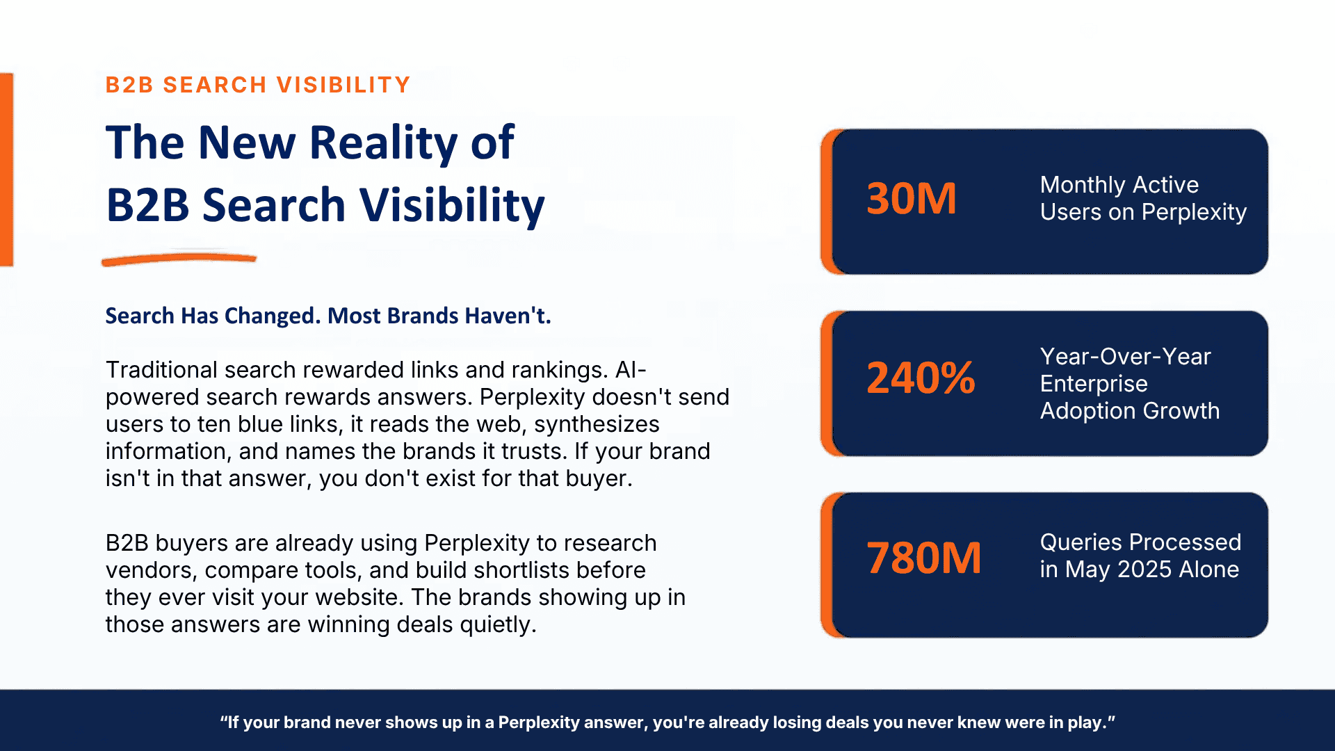 B2B AI Search Visibility