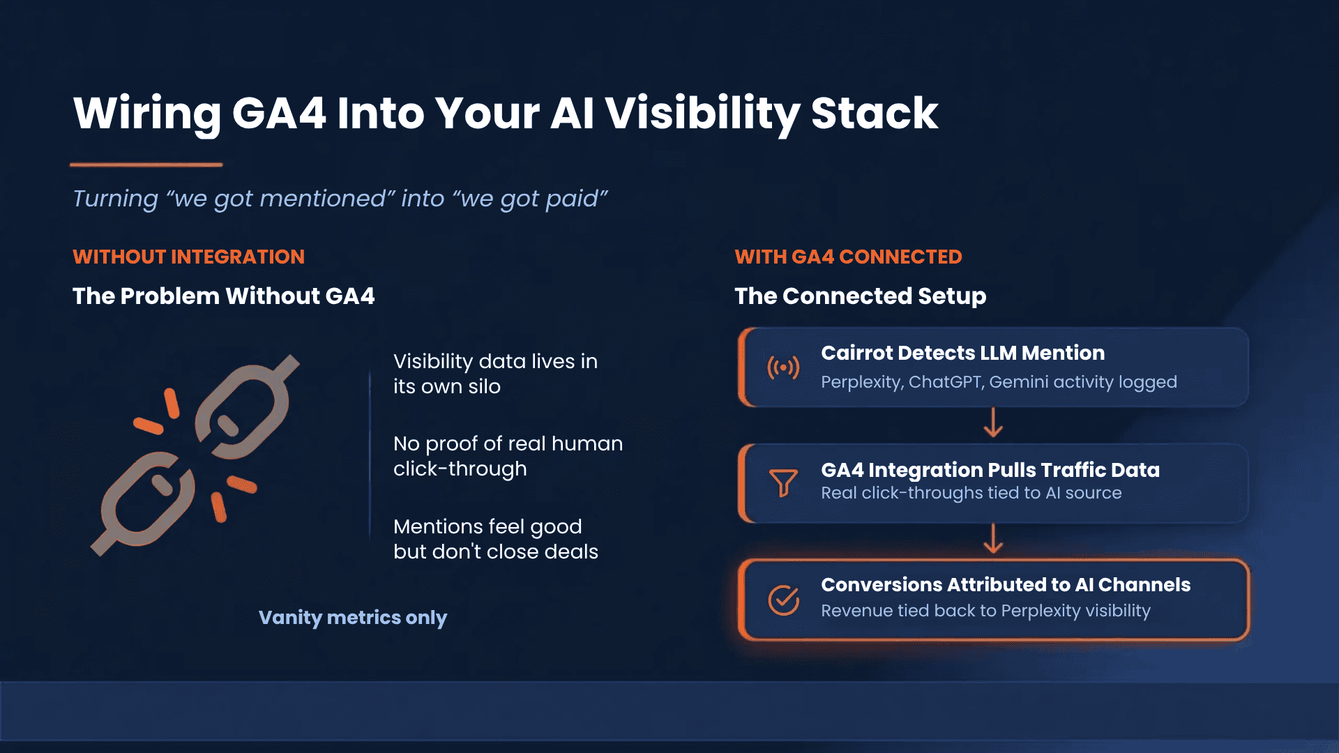 Cairrot Example AEO Reporting GA4 Integration