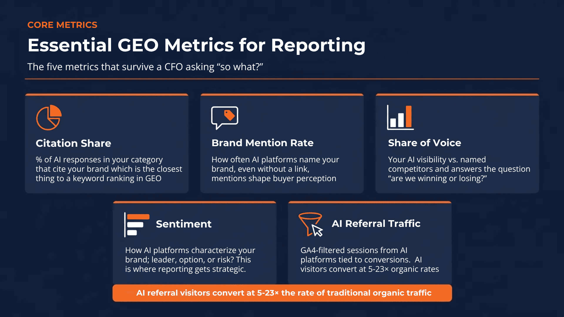 GEO Monitoring and Reporting Key Metrics