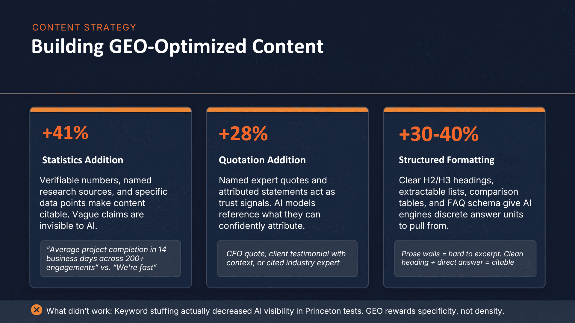 GEO Optimized Content for Monitoring and Reporting