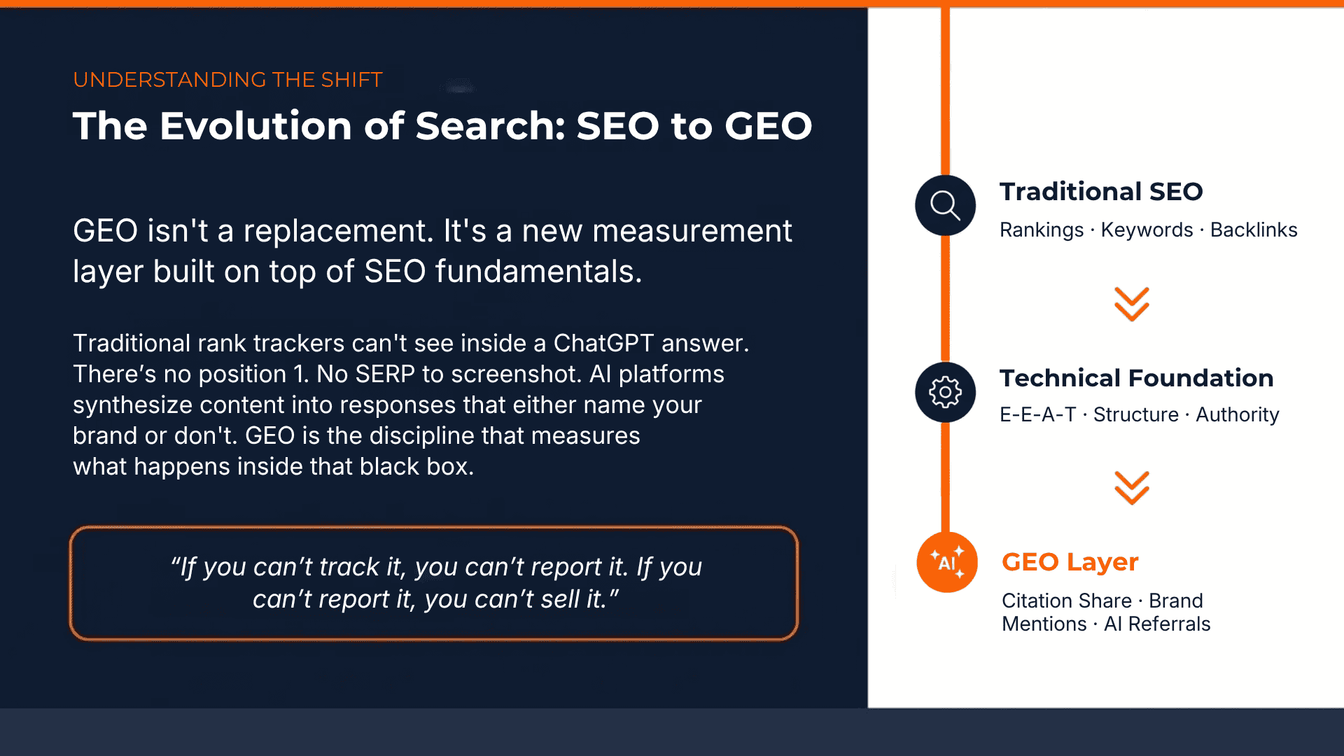 GEO Reporting Landscape