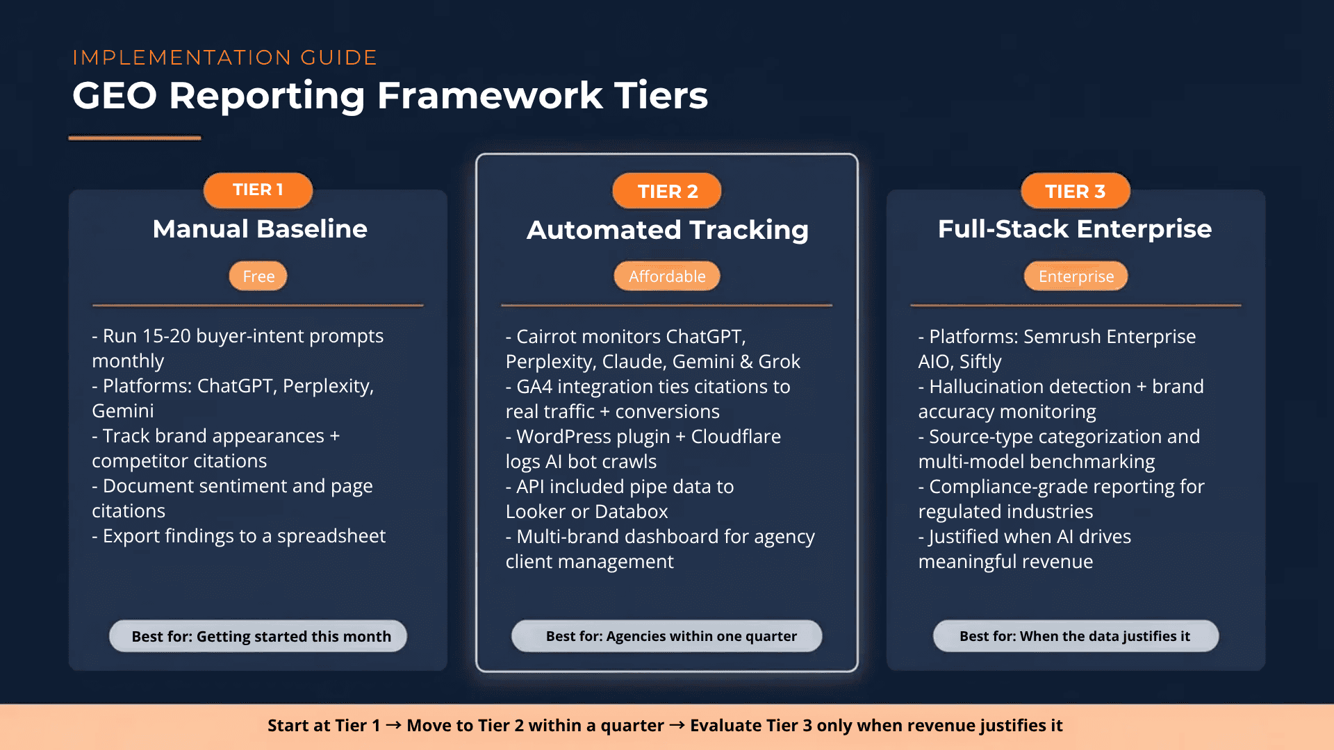 GEO Reporting When and How