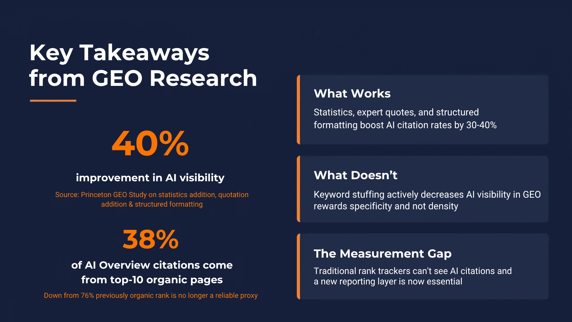 GEO Research Takeaways