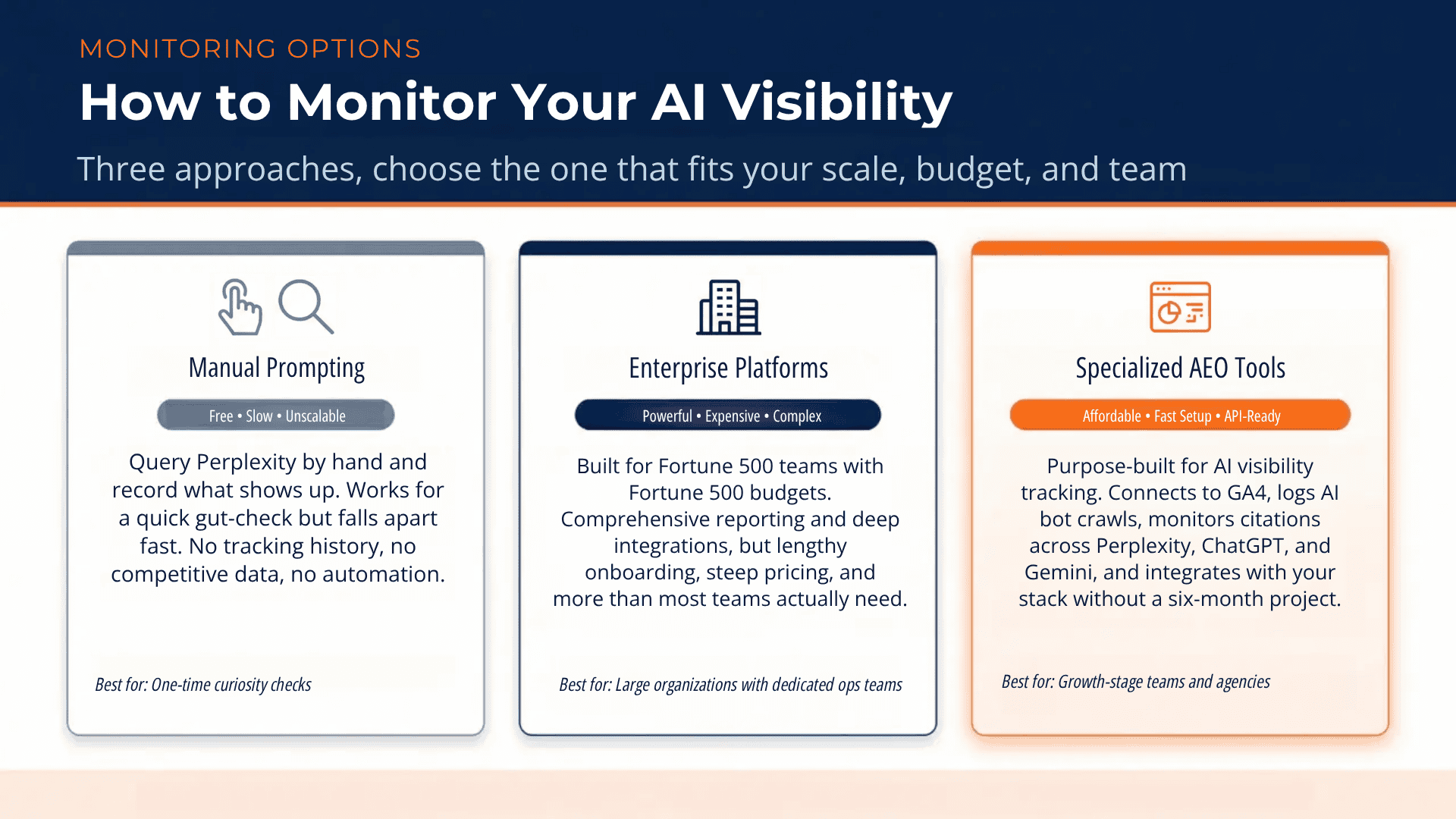 Monitor AI Visibility