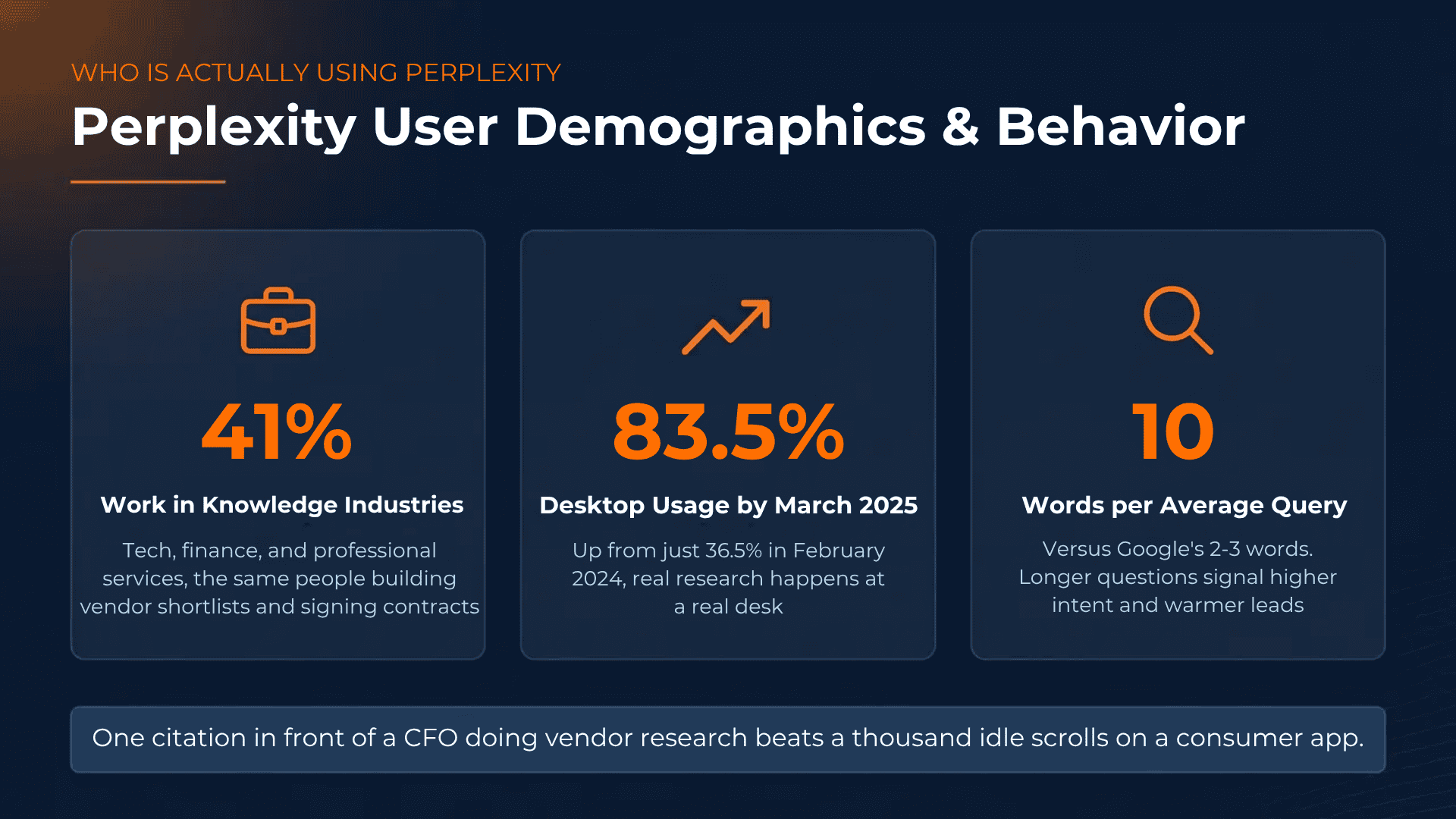 Perplexity User Demographics Data