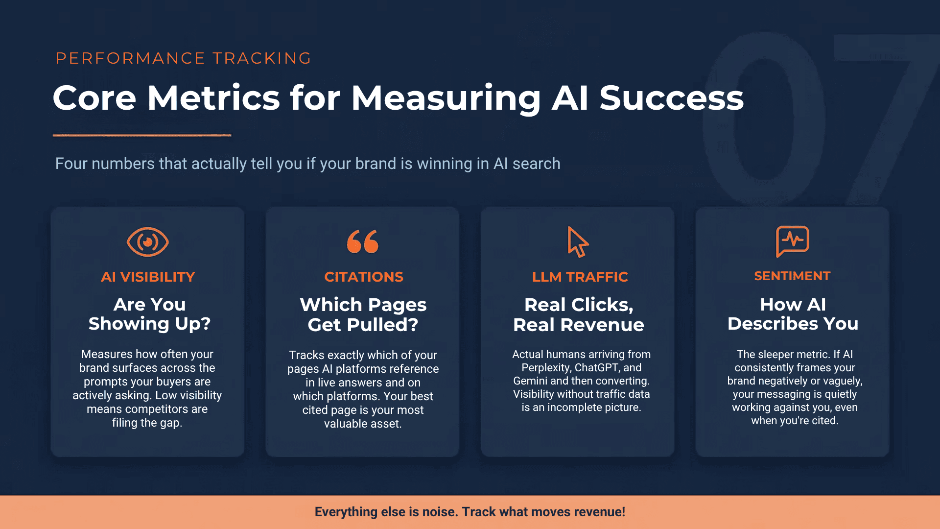Success Metrics for AI Visibility
