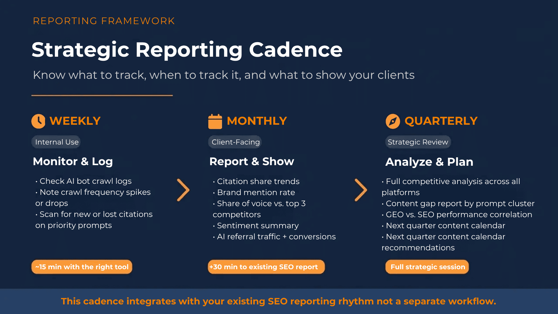 When to Report GEO Monitoring to Clients