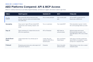 AEO-API-Platform-Comparison-SEO
