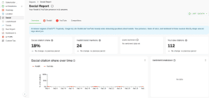 Cairrot Youtube and Reddit tracking dashboard