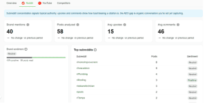 reddit-brand-mentions-ai-search-dashboard