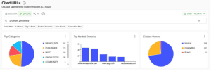 perplexity-top-cited-domains