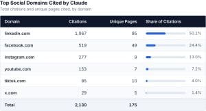 claude-top-social-domains-table